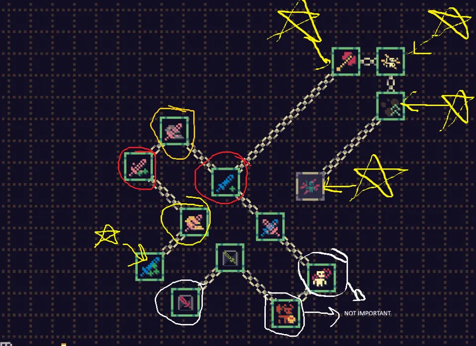The Warriors upgrade tree, with two nodes ringed in red, two in yellow, stars on the ones to buy first, and three circled in white with an arrow to a NOT IMPORTANT label