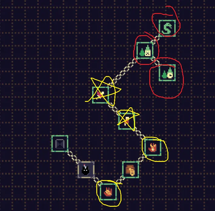 The Thieves upgrade tree, with three gold-icon nodes ringed in red at the top right, two starred nodes below them and two more ringed in yellow