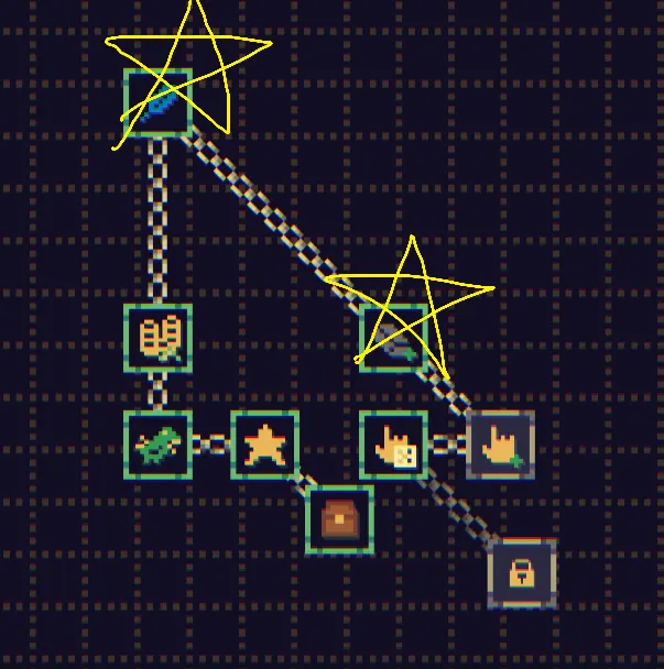 The cursor upgrade branch, with stars on the two click upgrades at the top of it