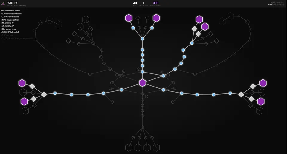 The Fortify skill tree: perk nodes branch out from a central hexagon, with the points already spent lit in blue and purple and the perk totals listed at the top left